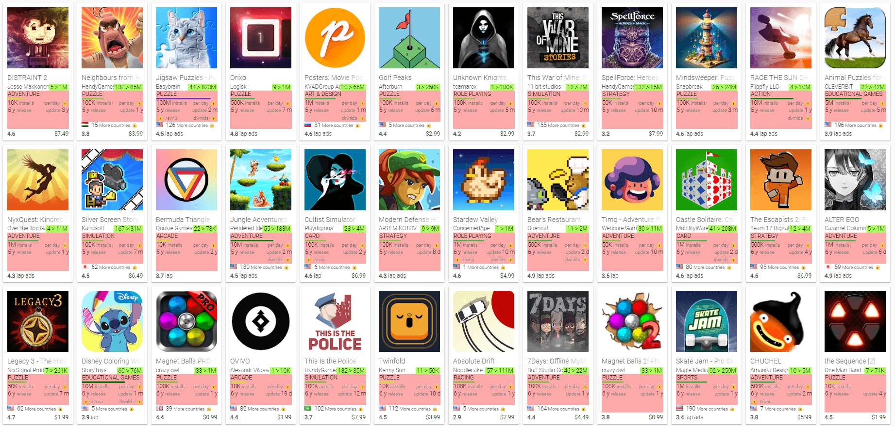 Ein Screenshot von der AppstoreSpy-Website zeigt eine Reihe von Spielen und Apps aus dem Google Play Pass.