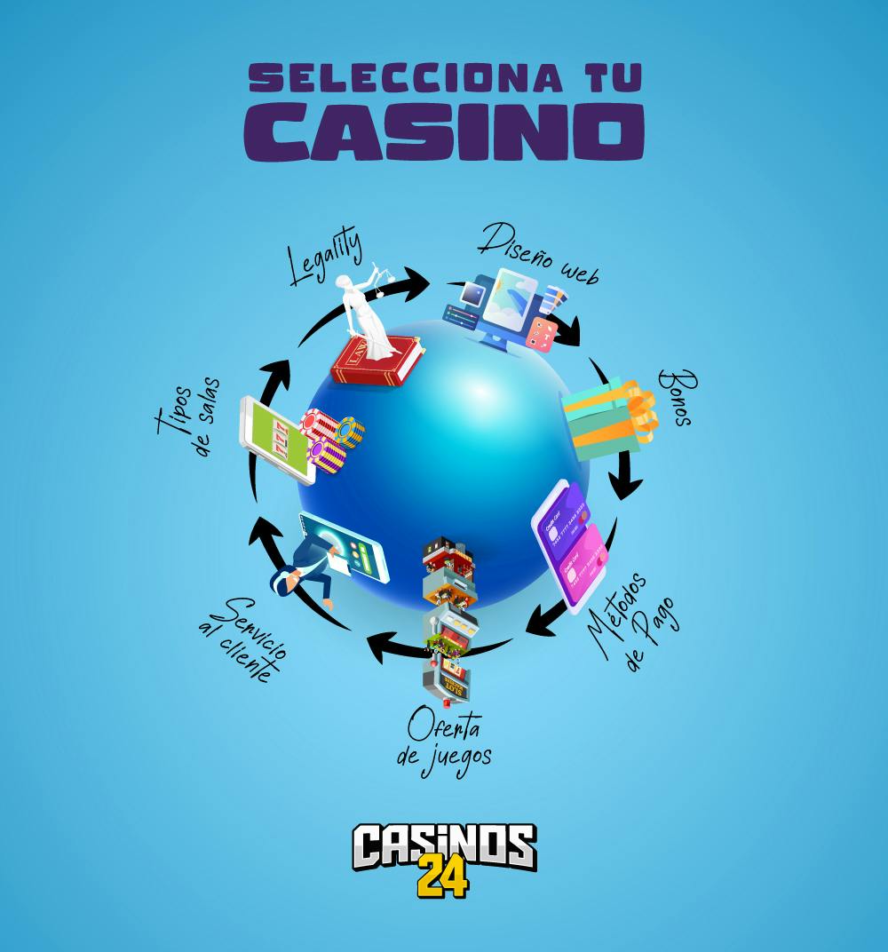 casino seguro online