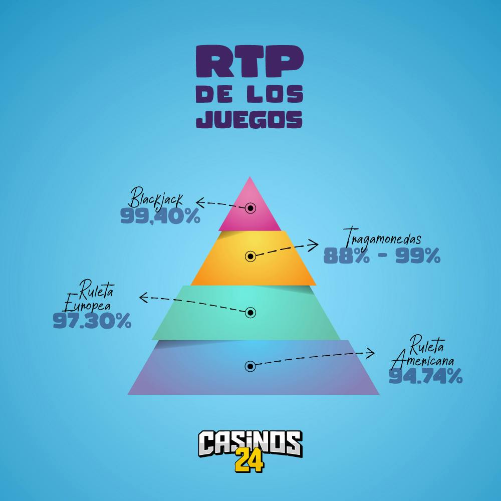 Piramide RTP