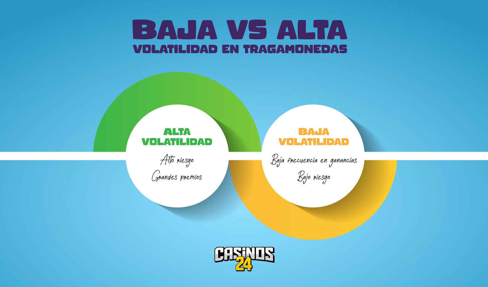 volatilidad baja y alta