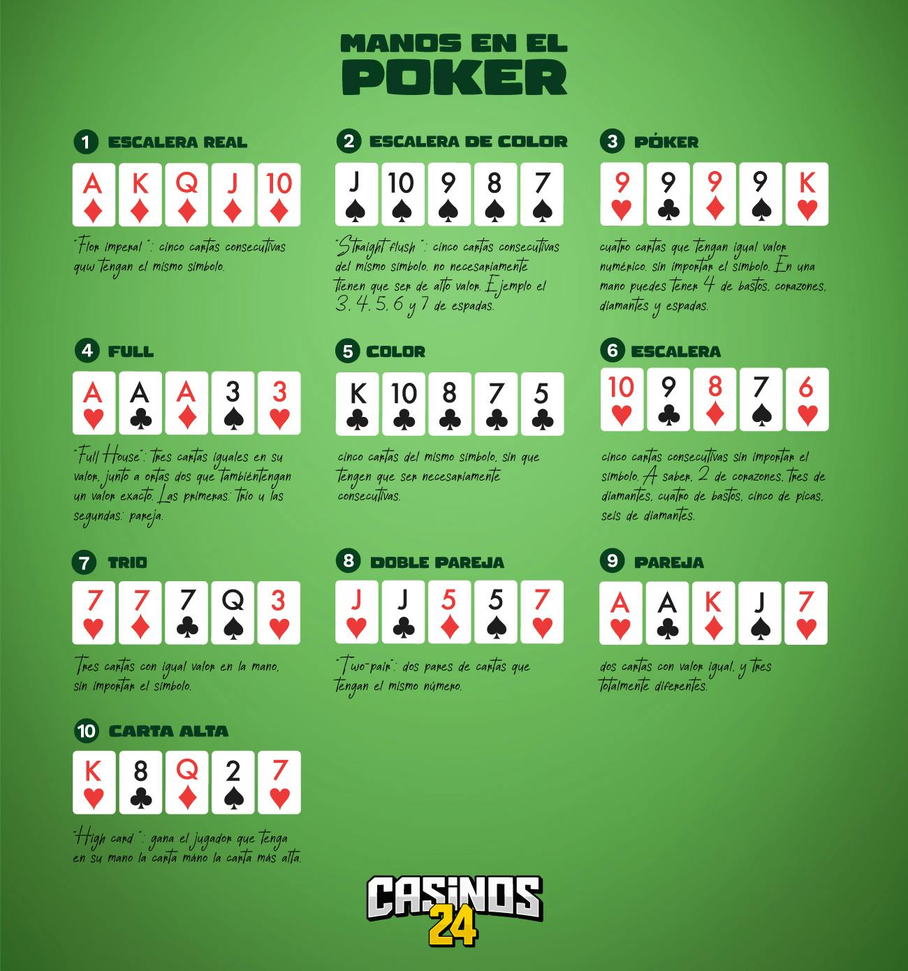Manos en el poker