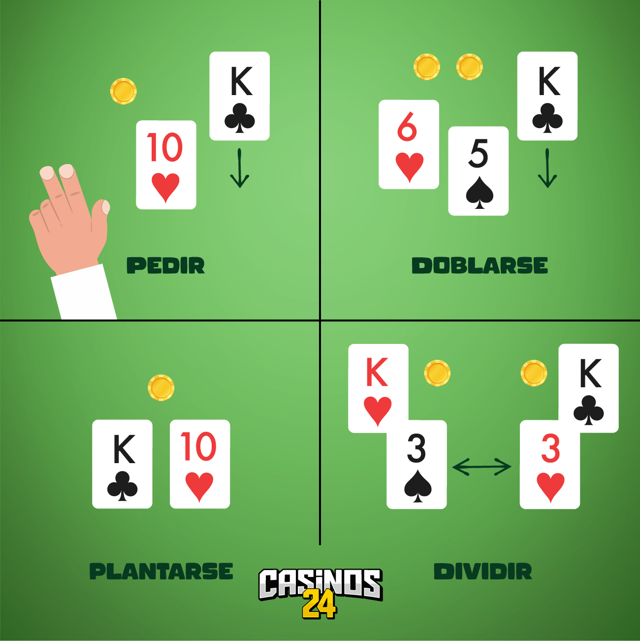 blackjack-cuando-doblar