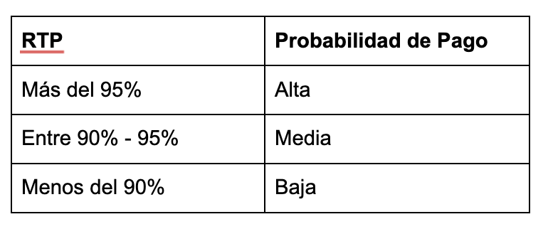 probabilidad de pago de tragamonedas por rtp