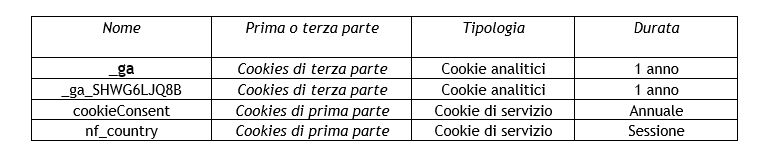 Cookies - ita