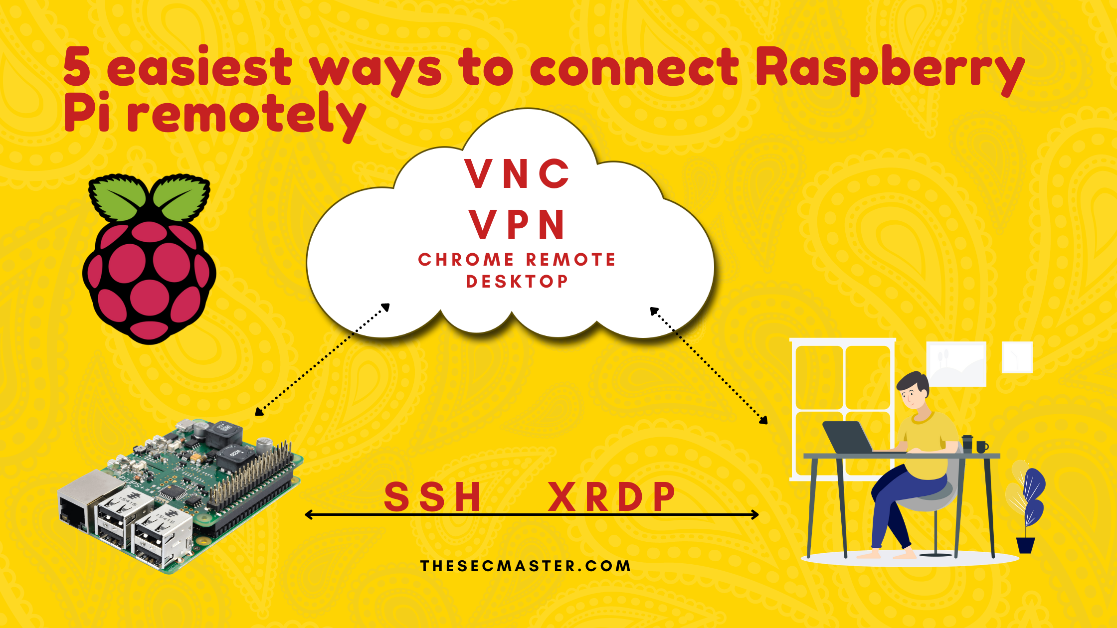 5 Simple Remote Access Methods for Raspberry Pi