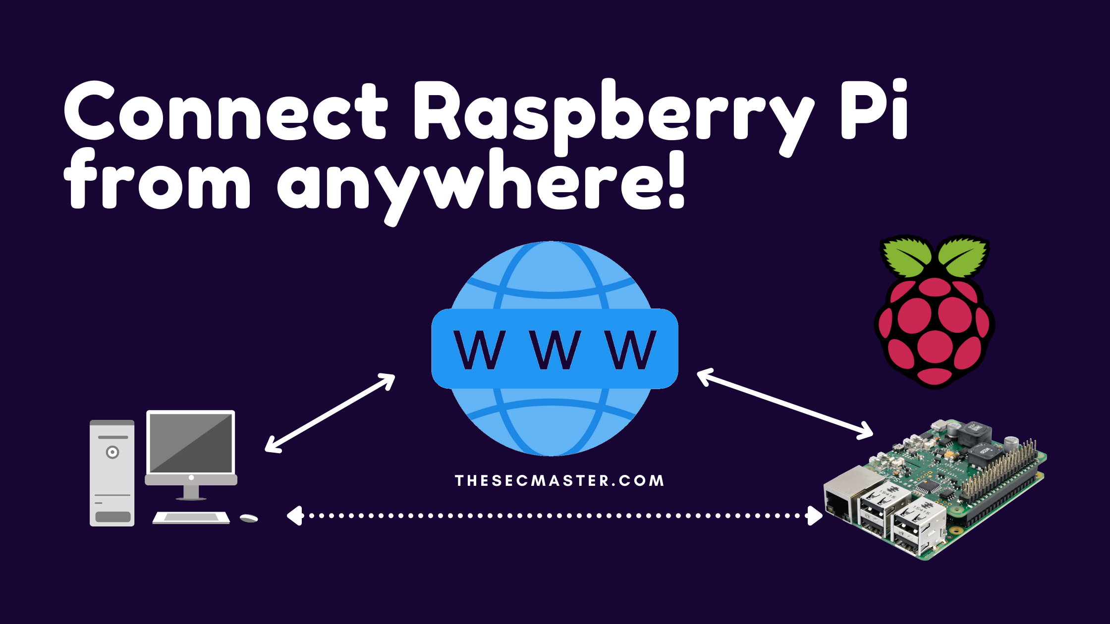 Connect Raspberry Pi Over The Internet