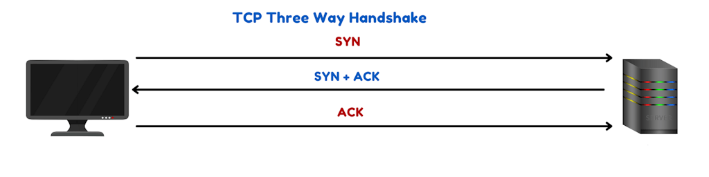 Tcp Three Way Handshake