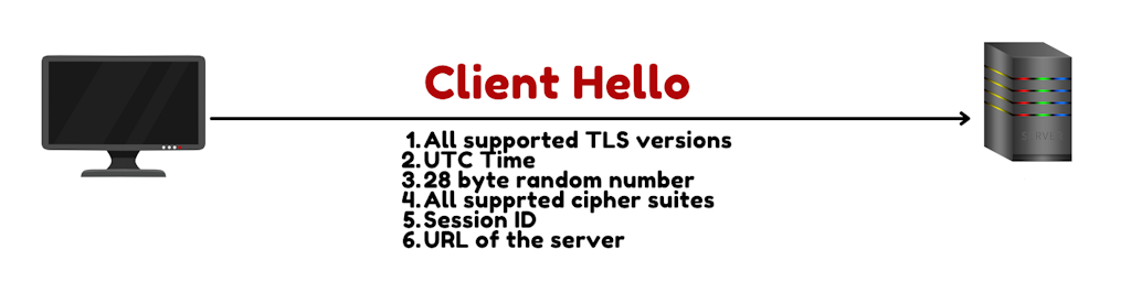 Tlsv1 2 Client Hello Message