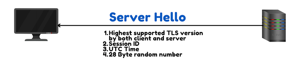 Tlsv1 2 Server Hello Message