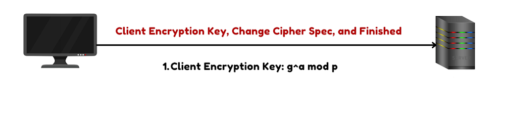 Client Encrypted Key Change Cipher Spec And Finished