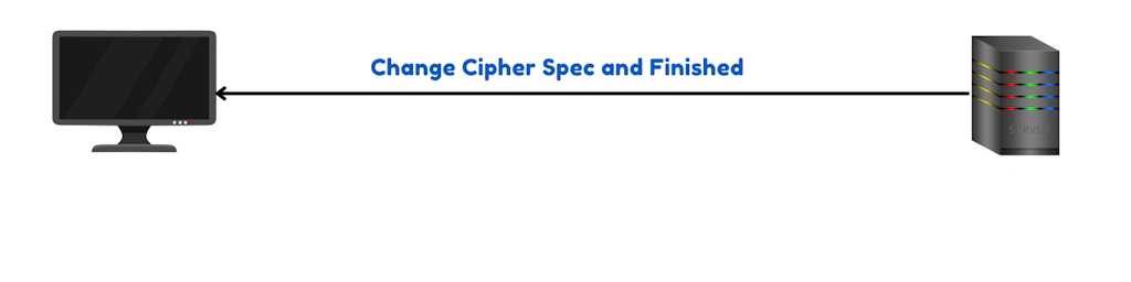 Change Cipher Spec And Finished Message