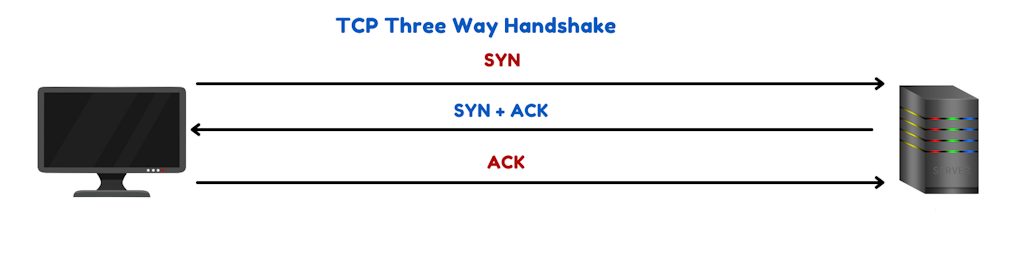 Tcp Three Way Handshake 1