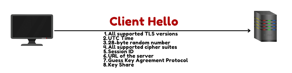 Tls 1 3 Client Hello