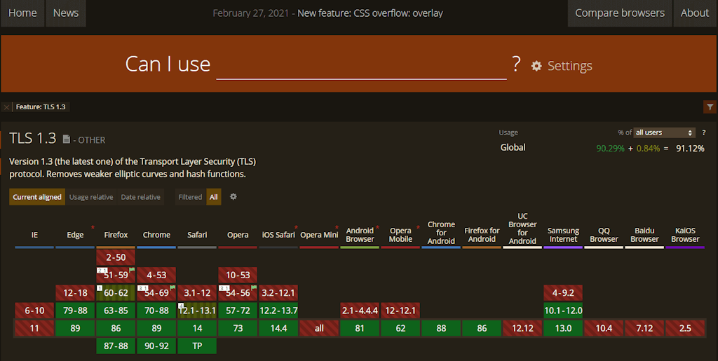 Tls Compatible Browser Versions