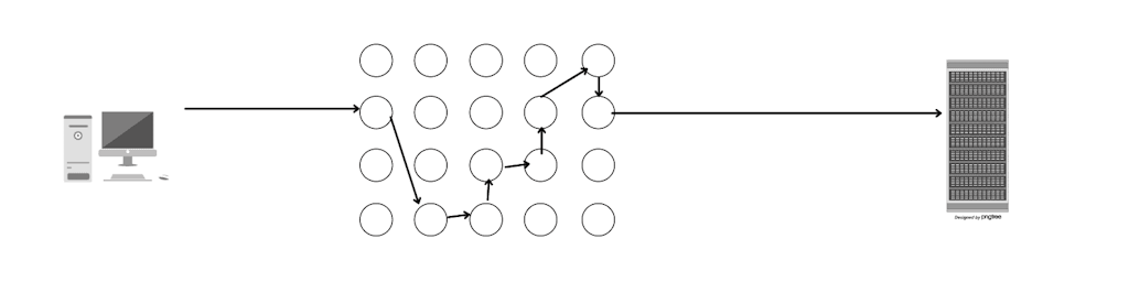 Tor Network