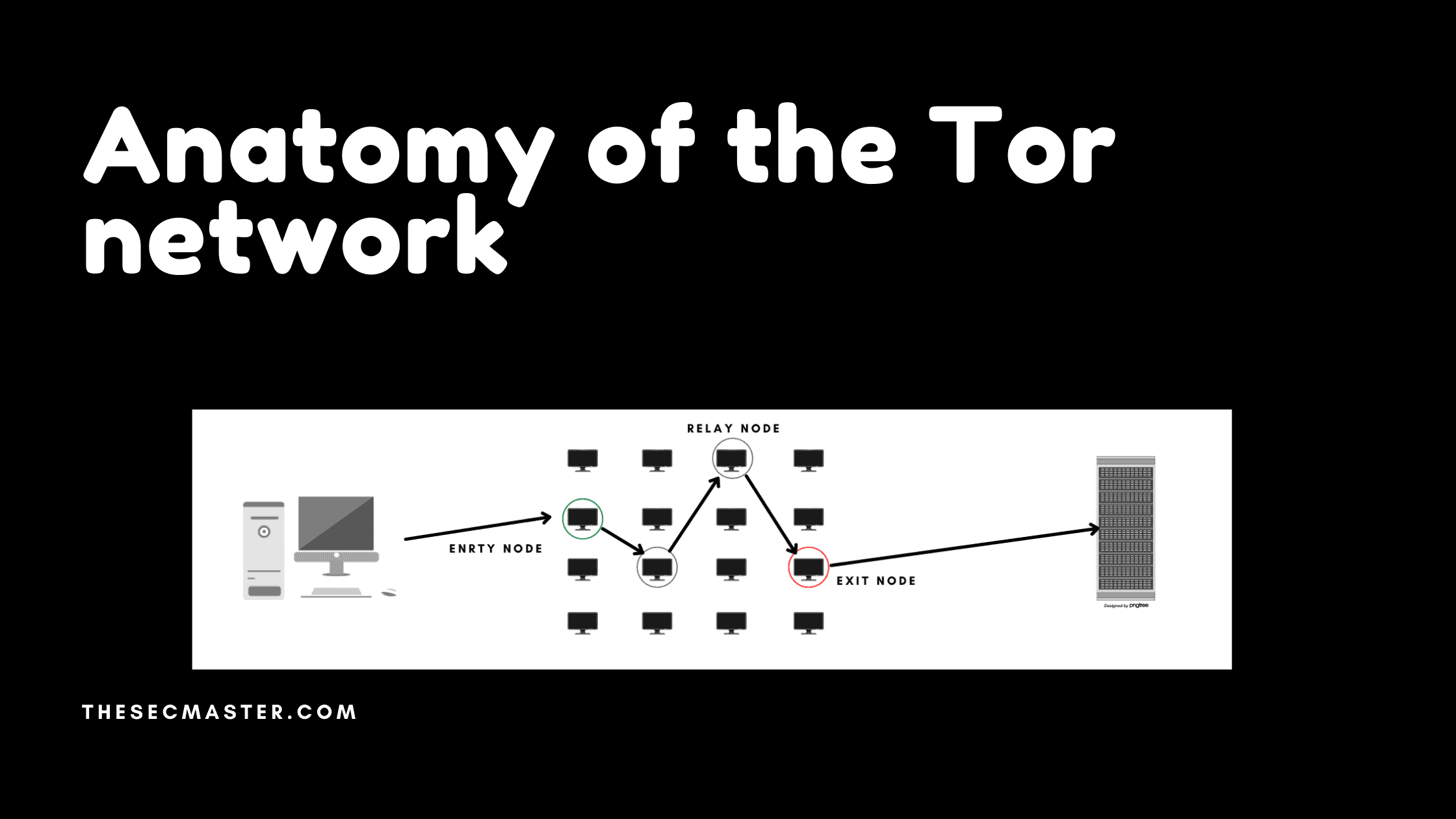 Structure Of The Tor Network 1