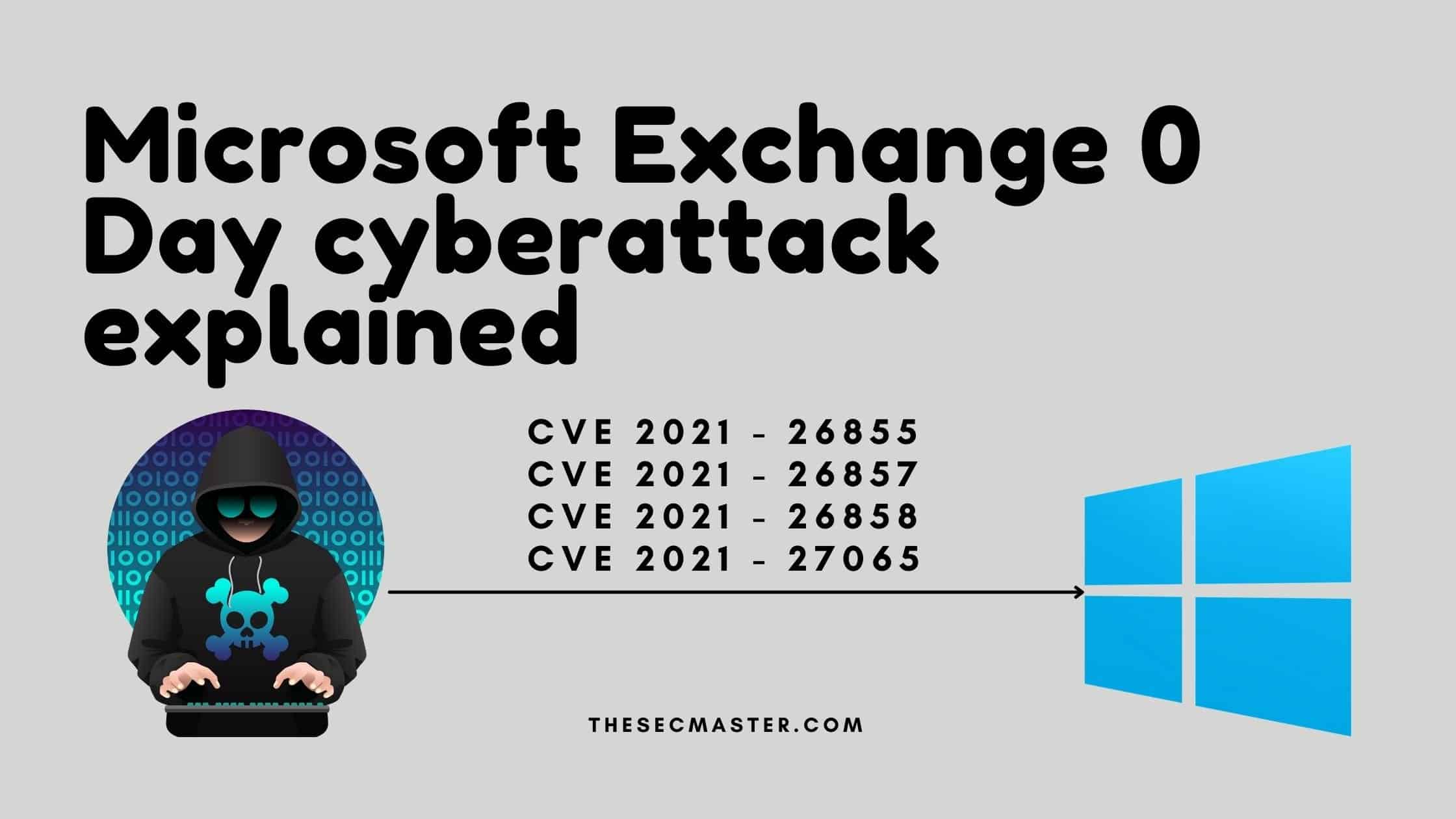 Microsoft Exchange 0 Day Cyberattack Explained Cve 2021 26855 Cve 2021 26857 Cve 2021 26858 And Cve 2021 27065