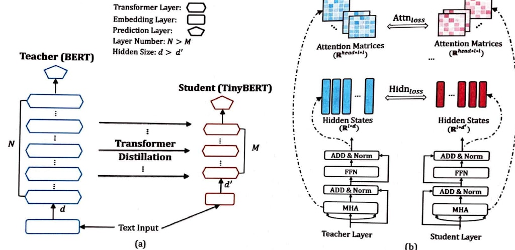 How Does Tiny Ai Work 1