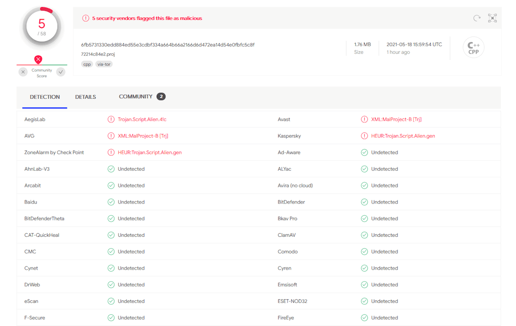 Msbuild Fileless Malware Vt Score