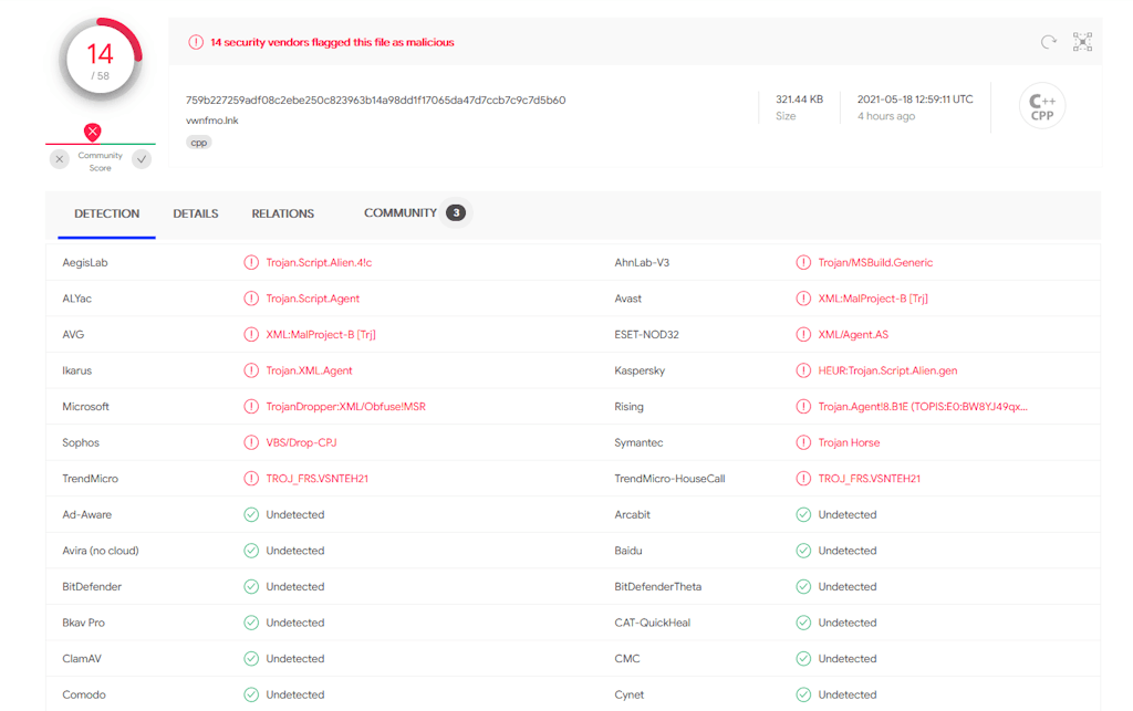 Msbuild Fileless Malware Vt Score 2