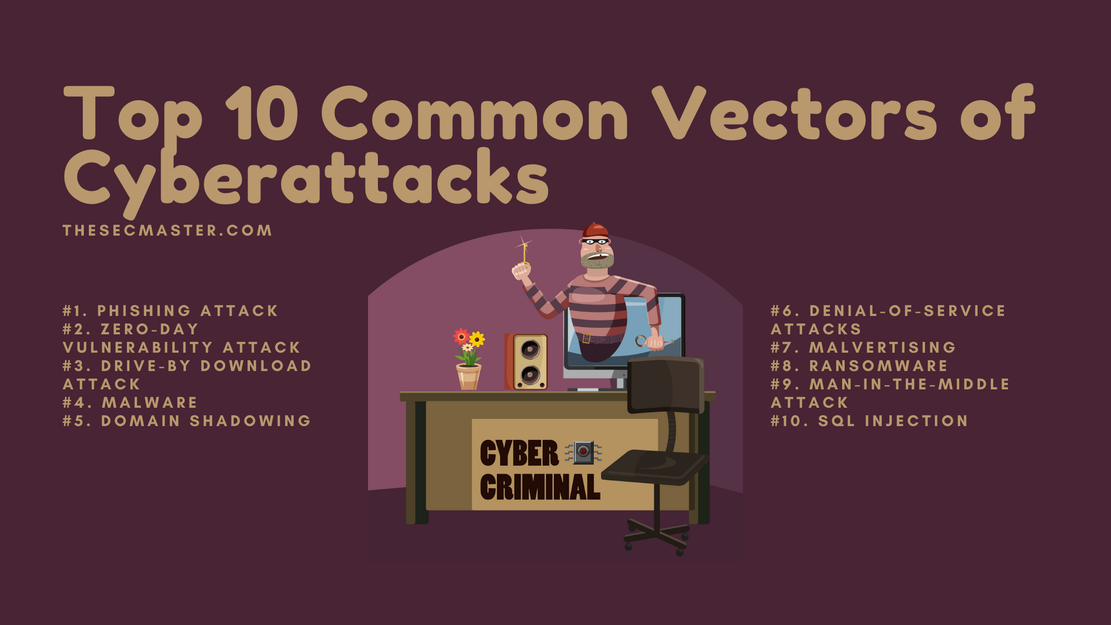 Top 10 Common Vectors Of Cyberattacks