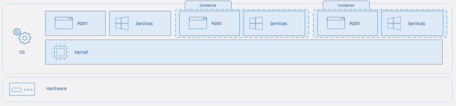 Windows Containers Design