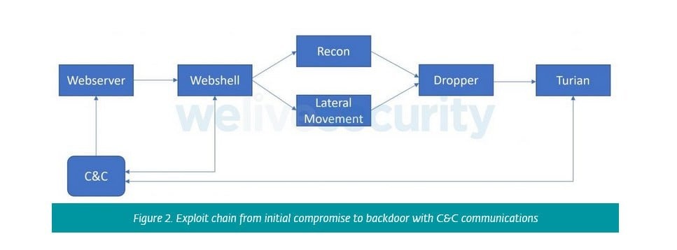 Backdoordiplomacy Apt Group