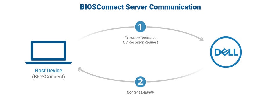 Biosconnect Communication