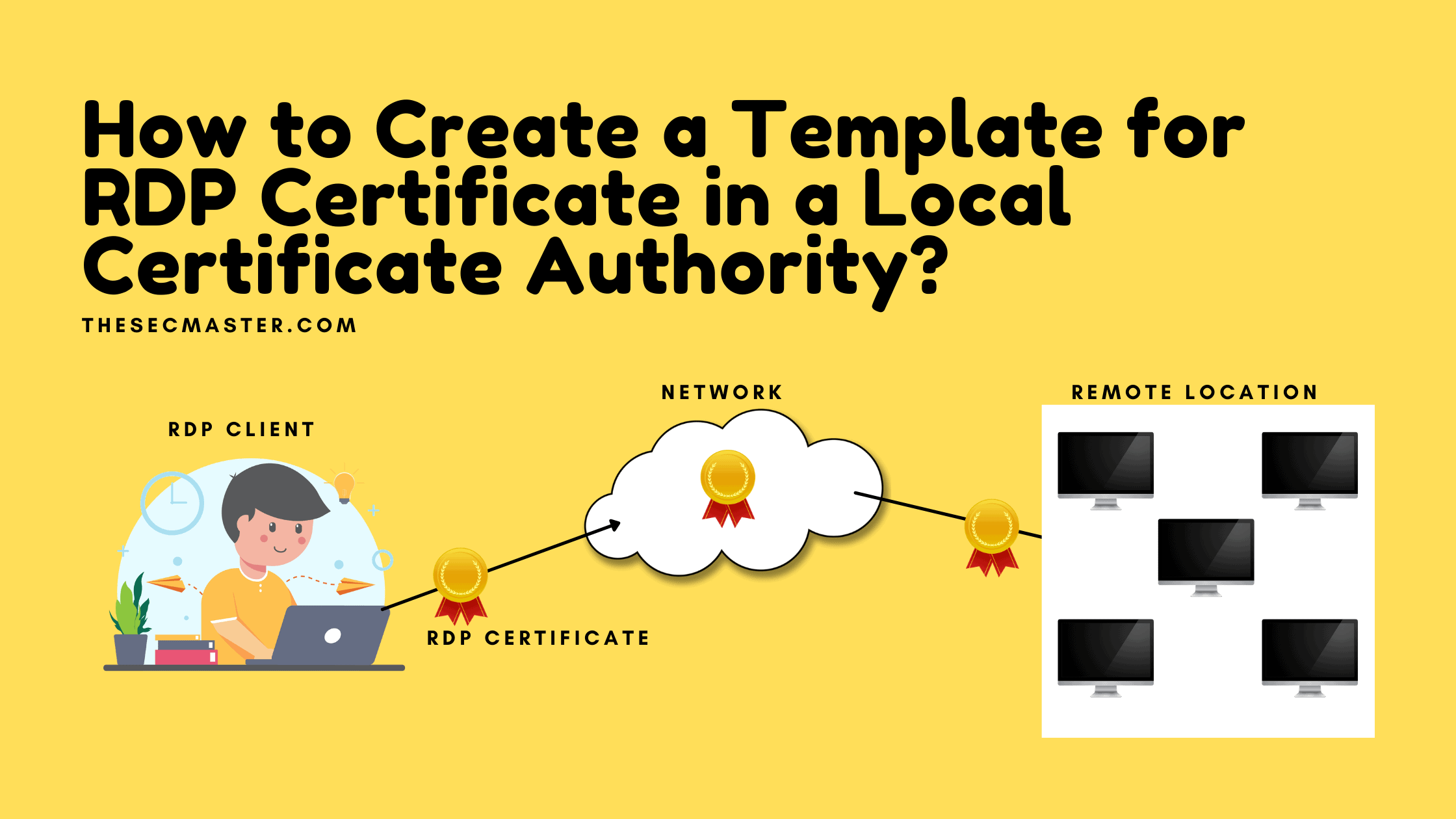 How To Create A Template For Rdp Certificate In A Local Certificate Authority