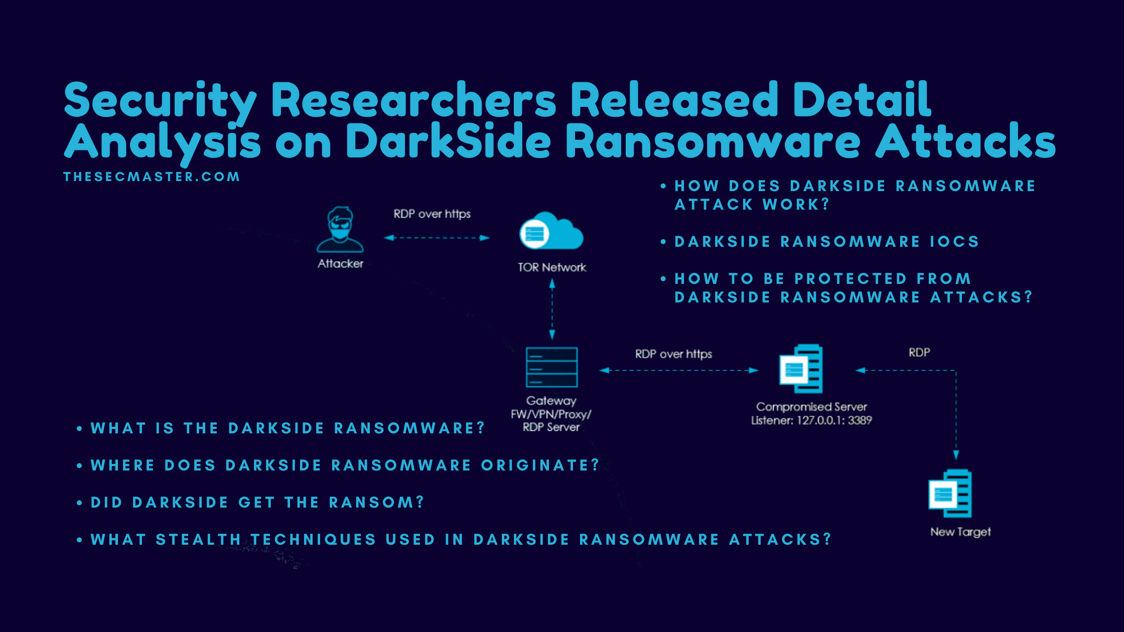 Security Researchers Released Detail Analysis On Darkside Ransomware Attacks