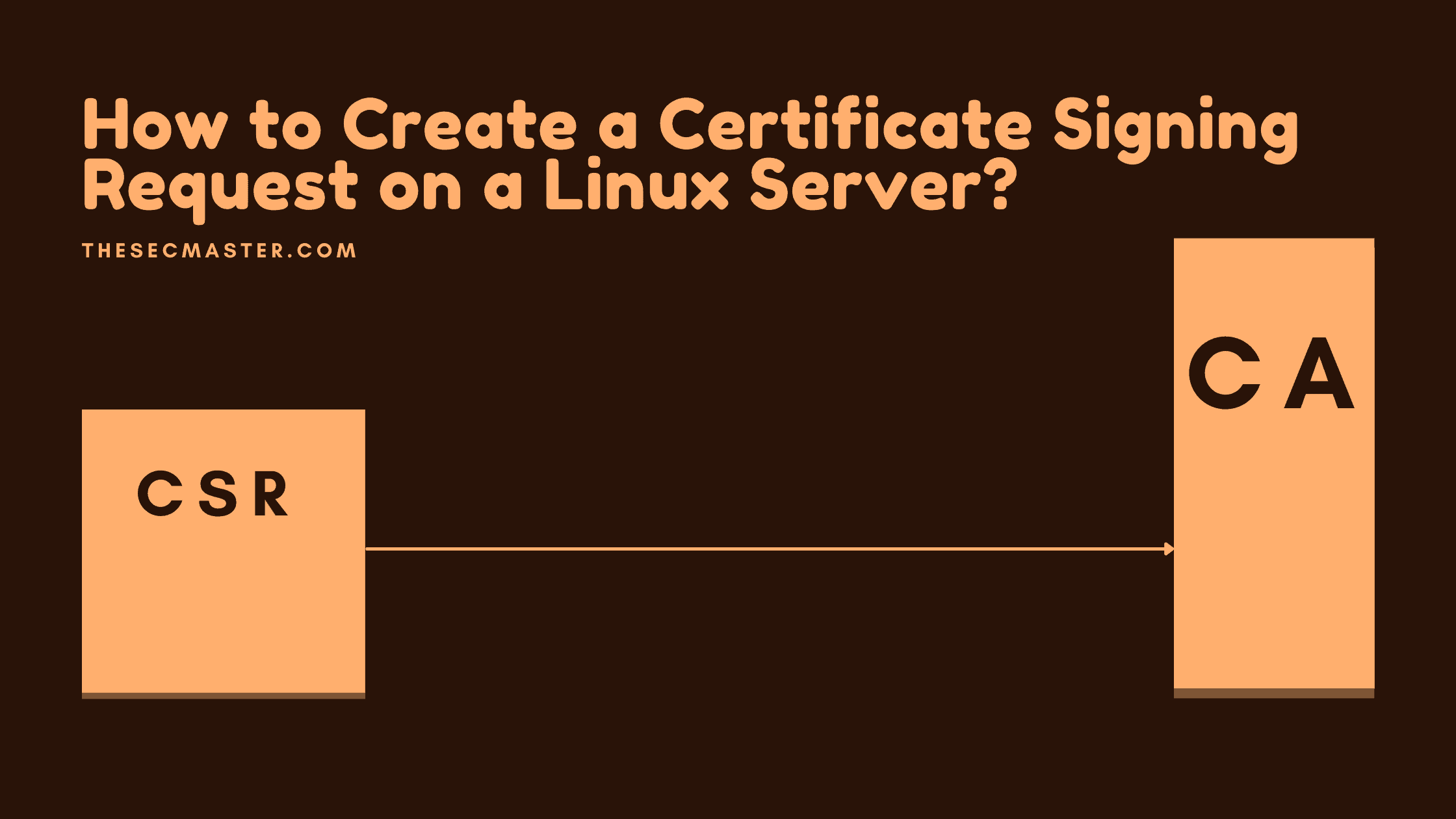 How To Create A Certificate Signing Request On A Linux Server