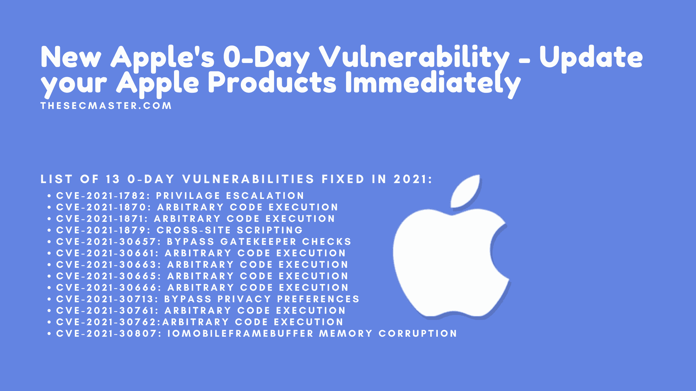 New Apples 0 Day Vulnerability Update Your Apple Products Immediately