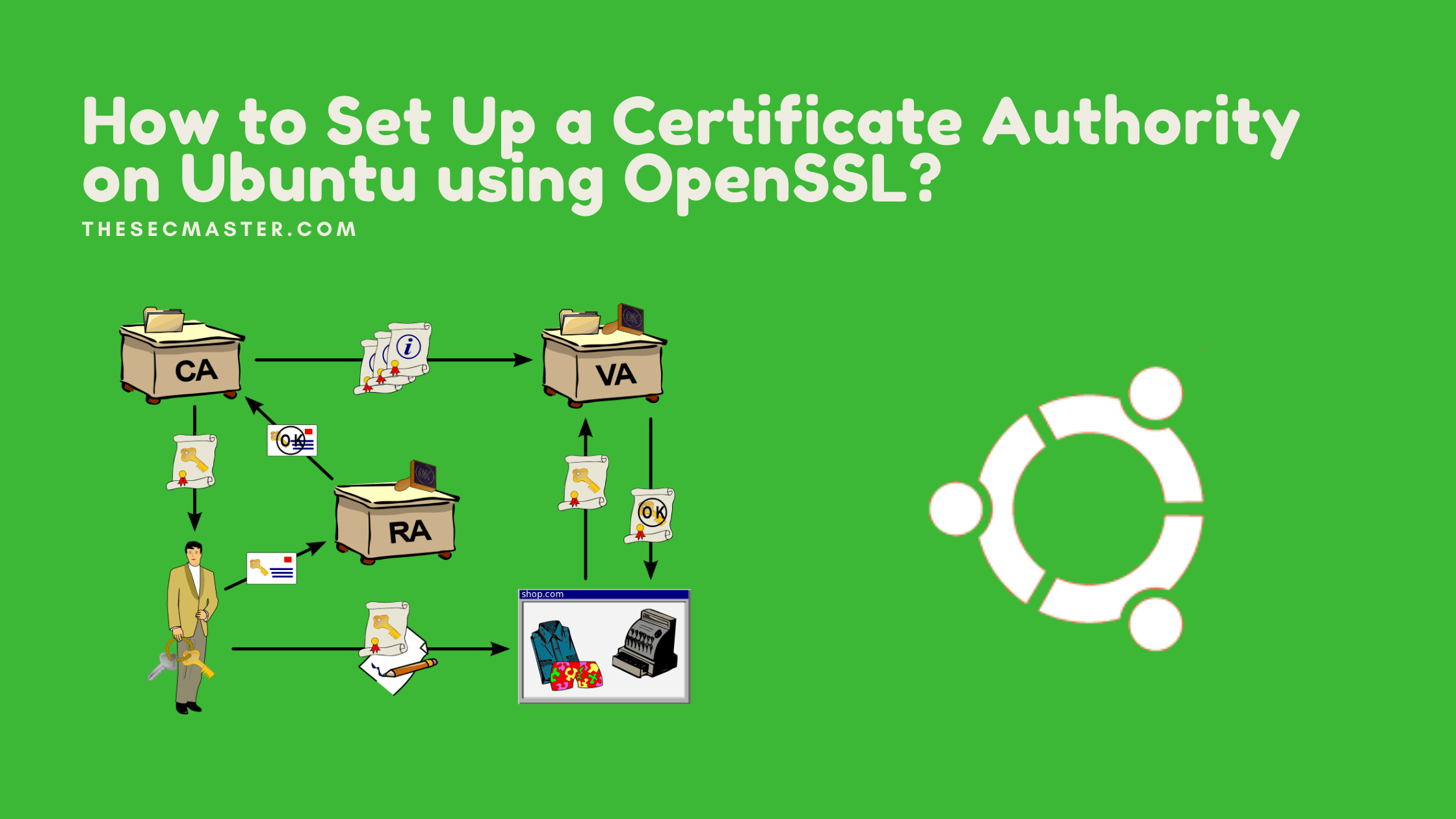 How To Set Up A Certificate Authority On Ubuntu Using Openssl