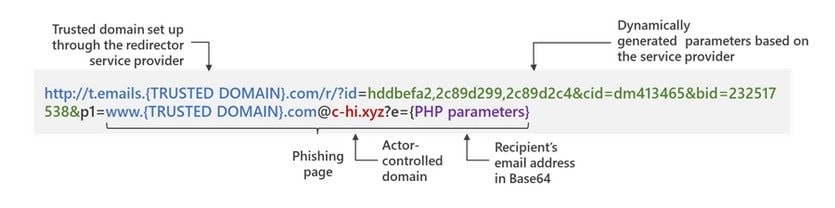 Open Redirect Vulnerability