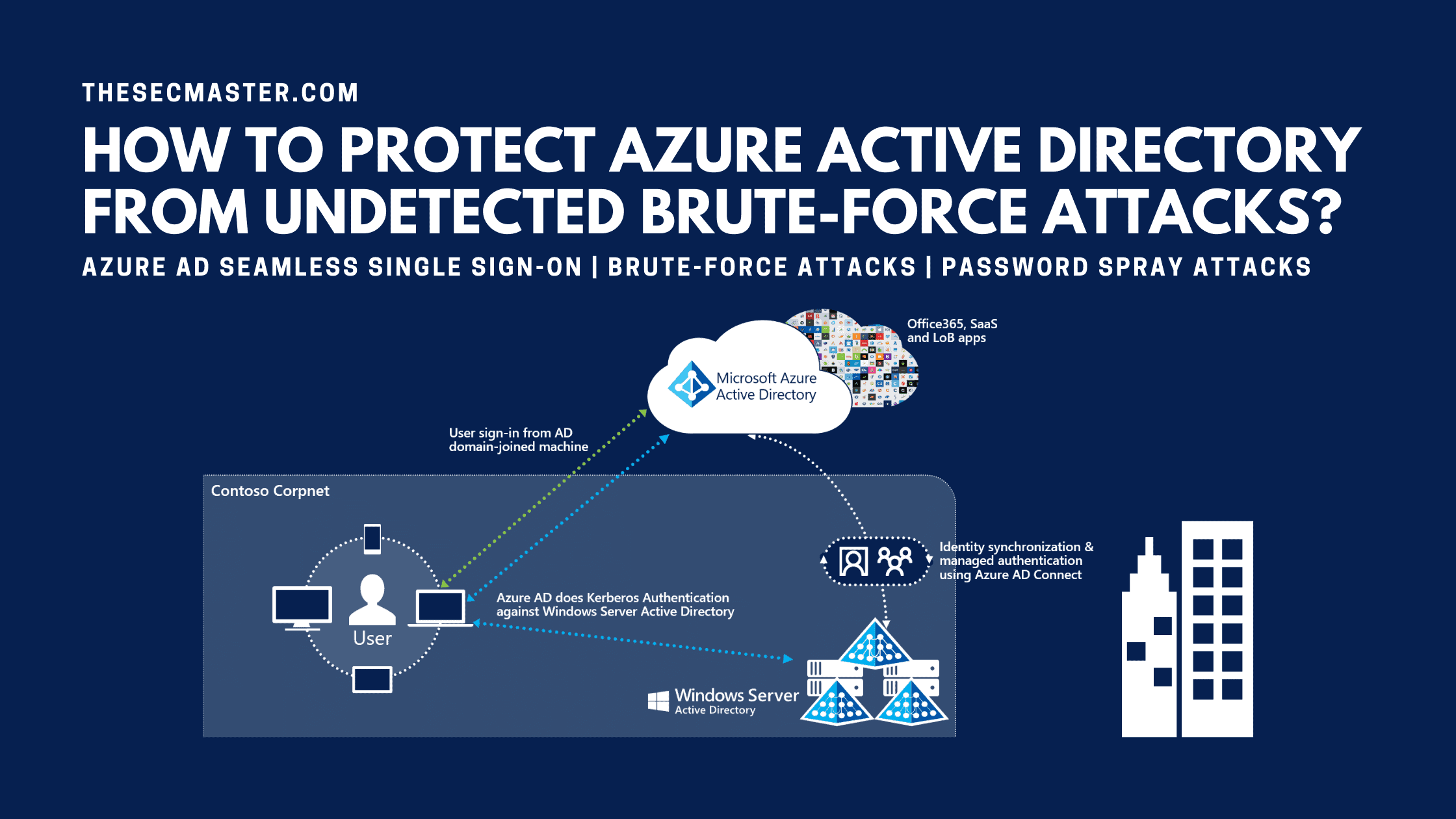 How To Protect Azure Active Directory From Undetected Brute Force Attacks