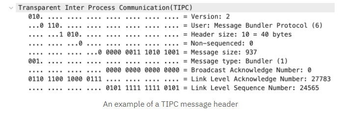 A Tipc Message Header