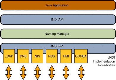 231220211640233218jndi 20architecture Ms Vuvjoqluhf