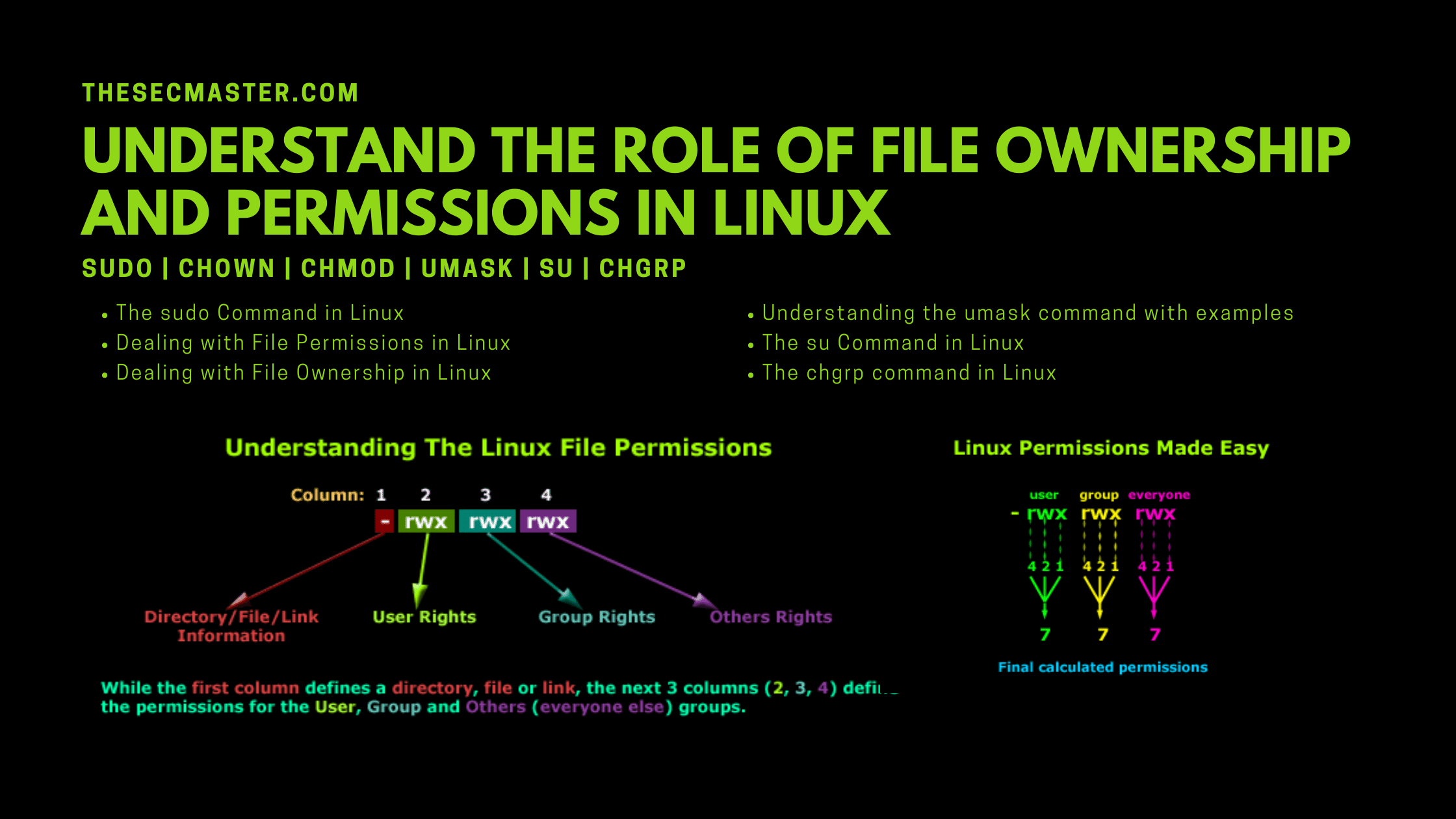 Understand The Role Of File Ownership And Permissions In Linux