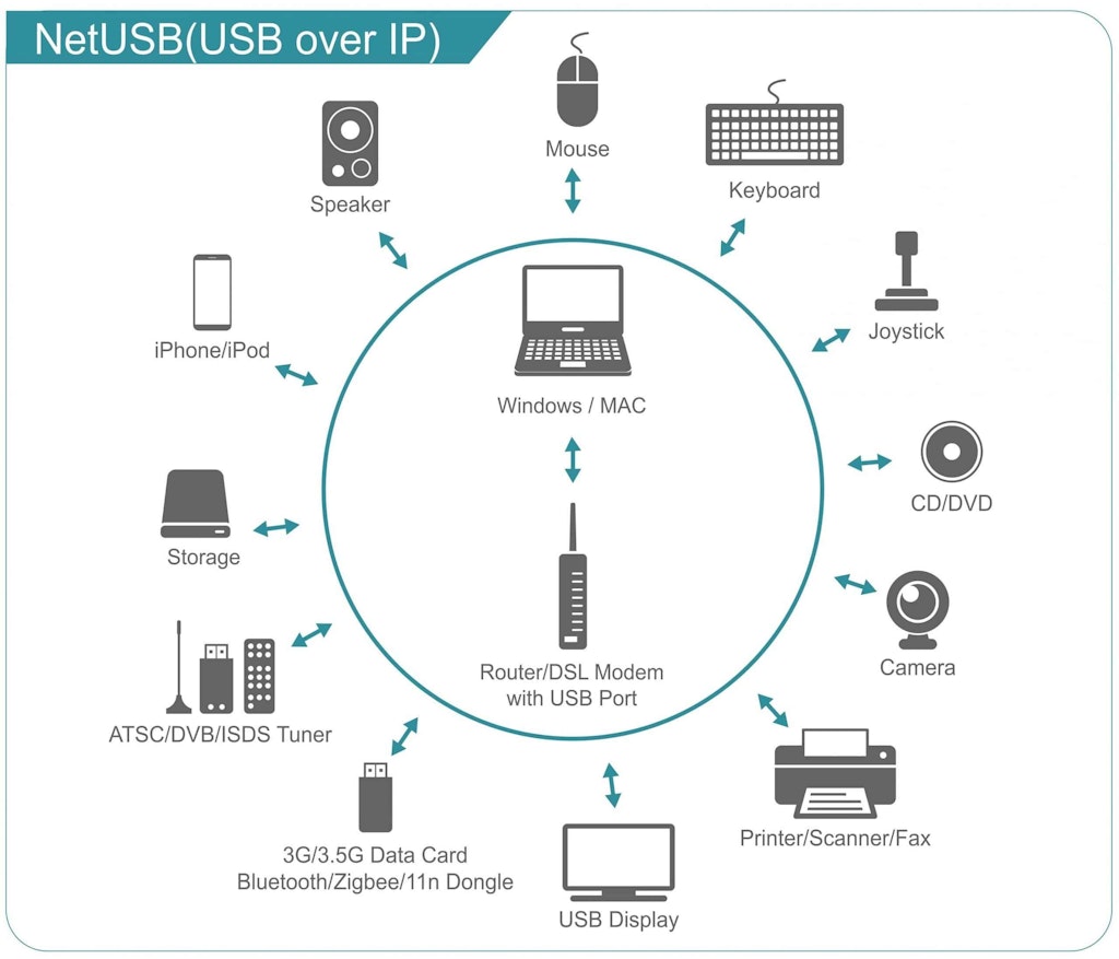 Netusb Over Ip Scaled