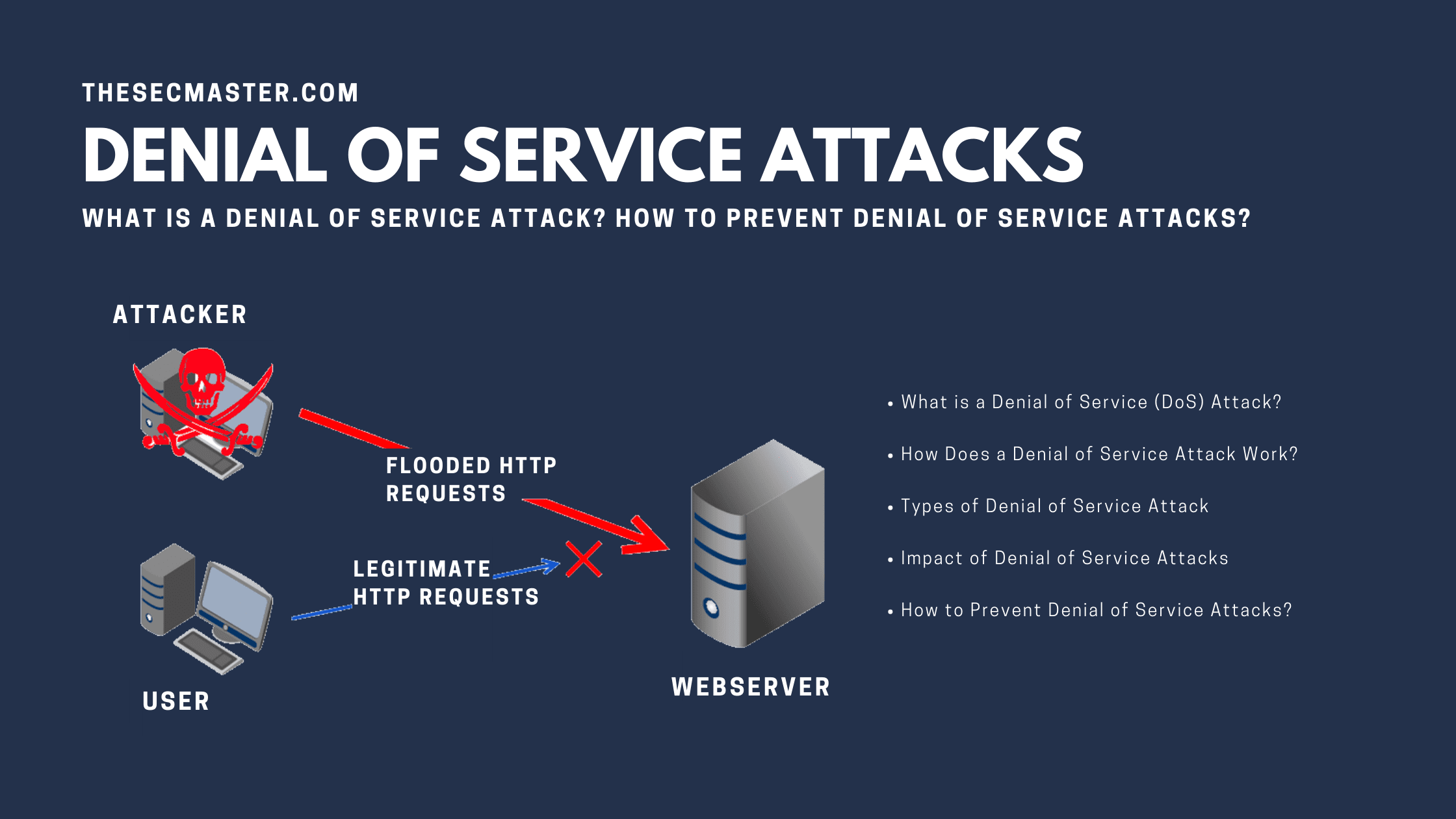 What Is A Denial Of Service Attack How To Prevent Denial Of Service Attacks