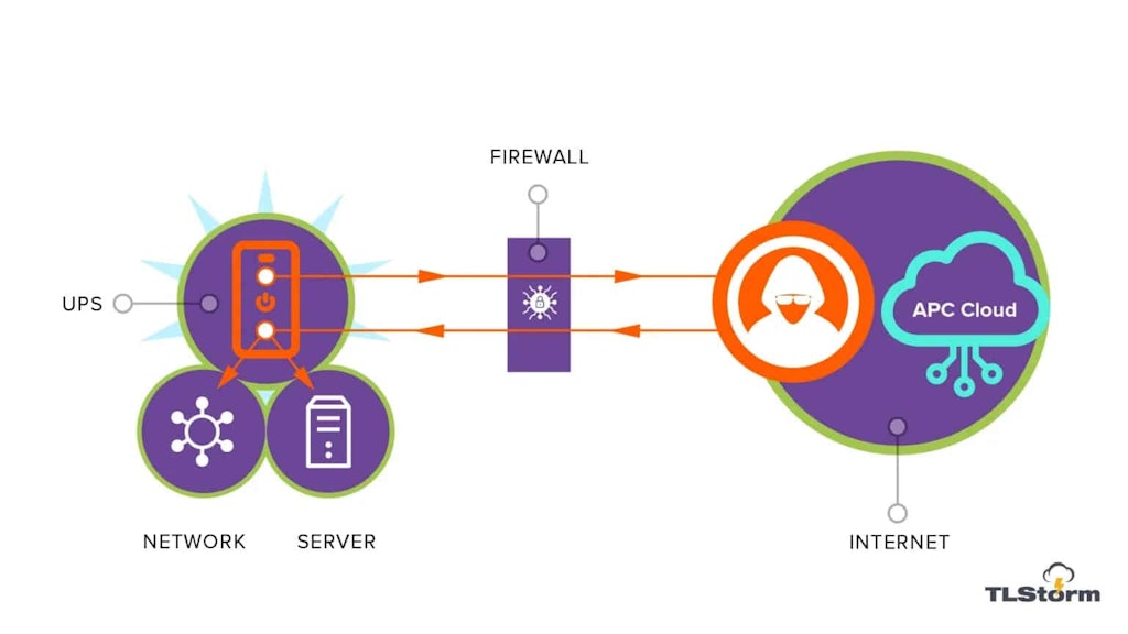 Summary Of The Tlstorm Vulnerabilities 1536x864 1