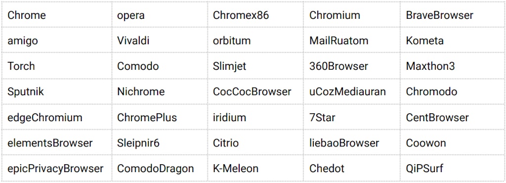Targeted Browsers Webplist Of Web Browsers Targeted By Inno Stealer