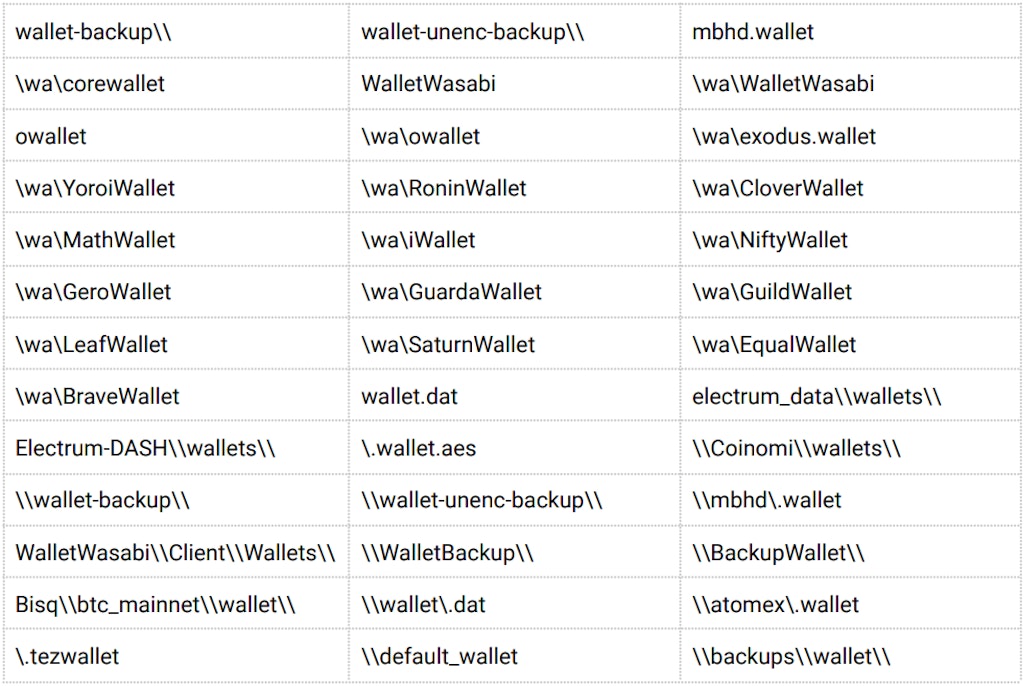 List Of Crypto Wallets Targeted By Inno Stealer