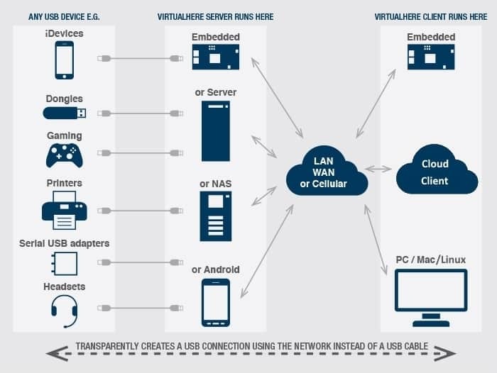 Virtualhere Diagram700