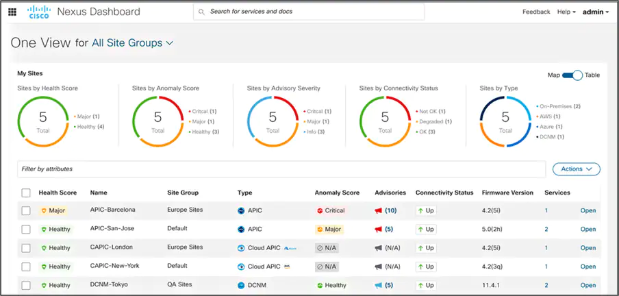 A Short Introduction About The Cisco Nexus Dashboard