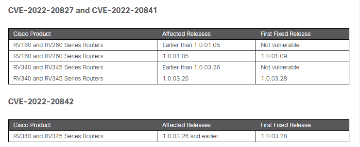 Patches To Upgrade Cisco Rv Series Routers