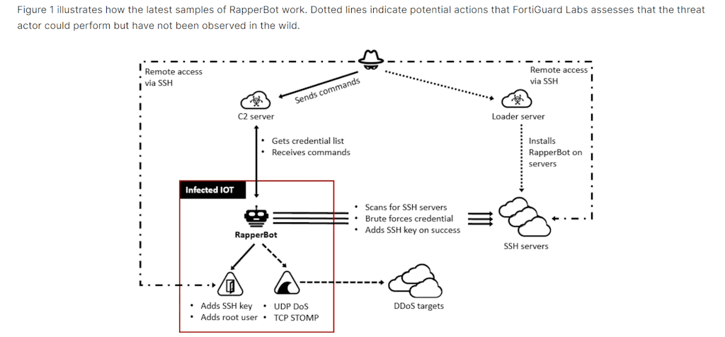 Rapperbot Execution Flow