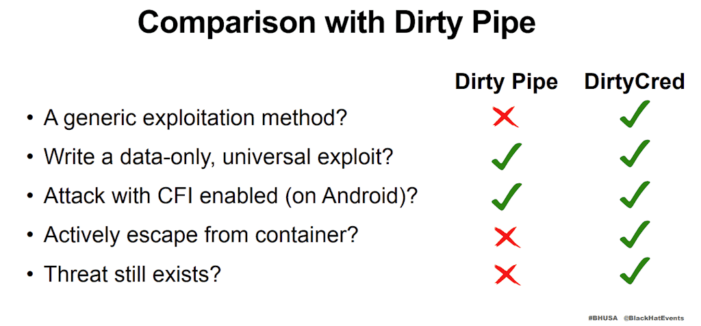 Dirty Pipe Vs Dirty Cred