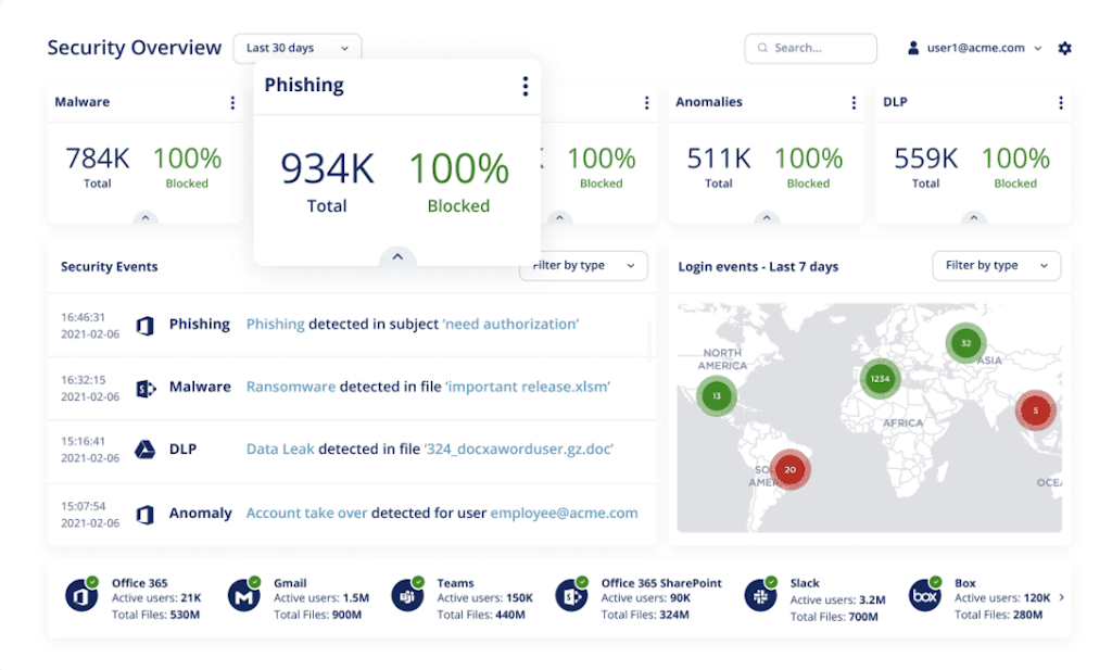 Avanan Cloud Email Security Dashboard