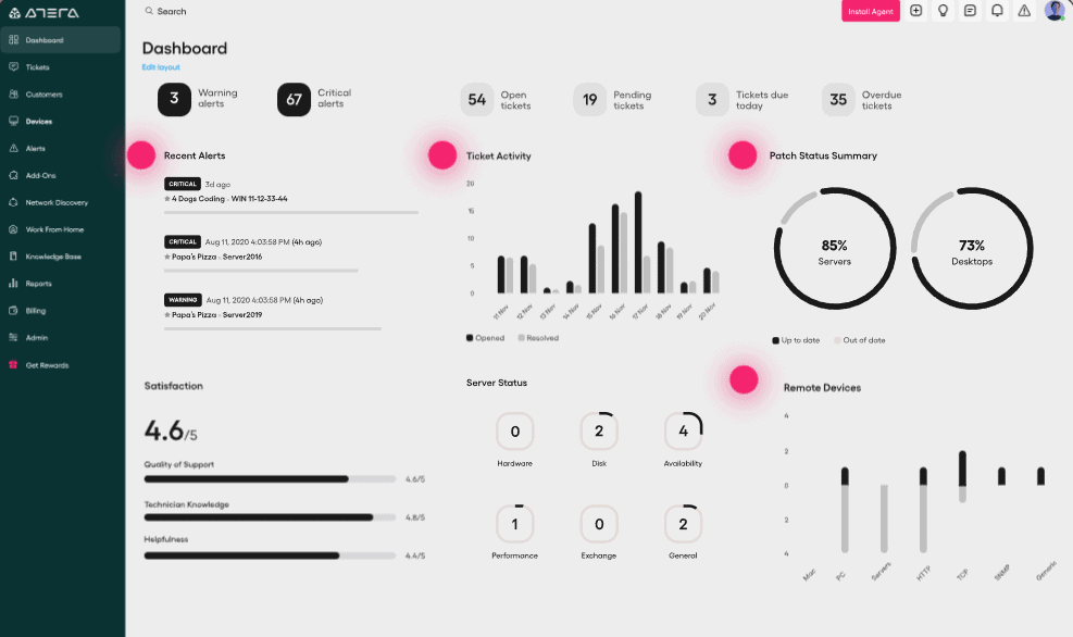 Atera Dashboard